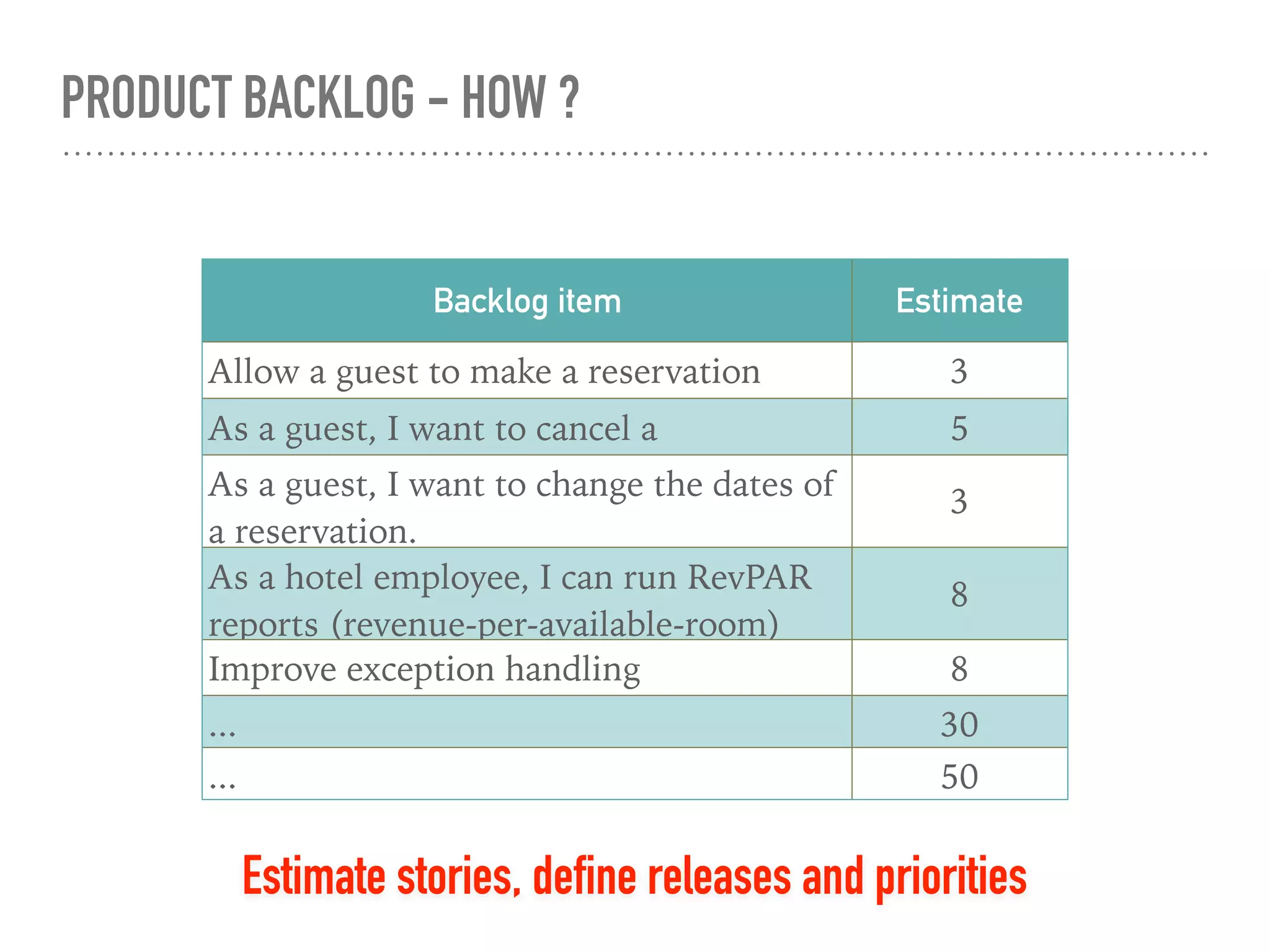 PRODUCT BACKLOG - HOW ?
Estimate stories, define releases and priorities
Backlog item Estimate
Allow a guest to make a reservation 3
As a guest, I want to cancel a
reservation.
5
As a guest, I want to change the dates of
a reservation.
3
As a hotel employee, I can run RevPAR
reports (revenue-per-available-room)
8
Improve exception handling 8
... 30
... 50
 