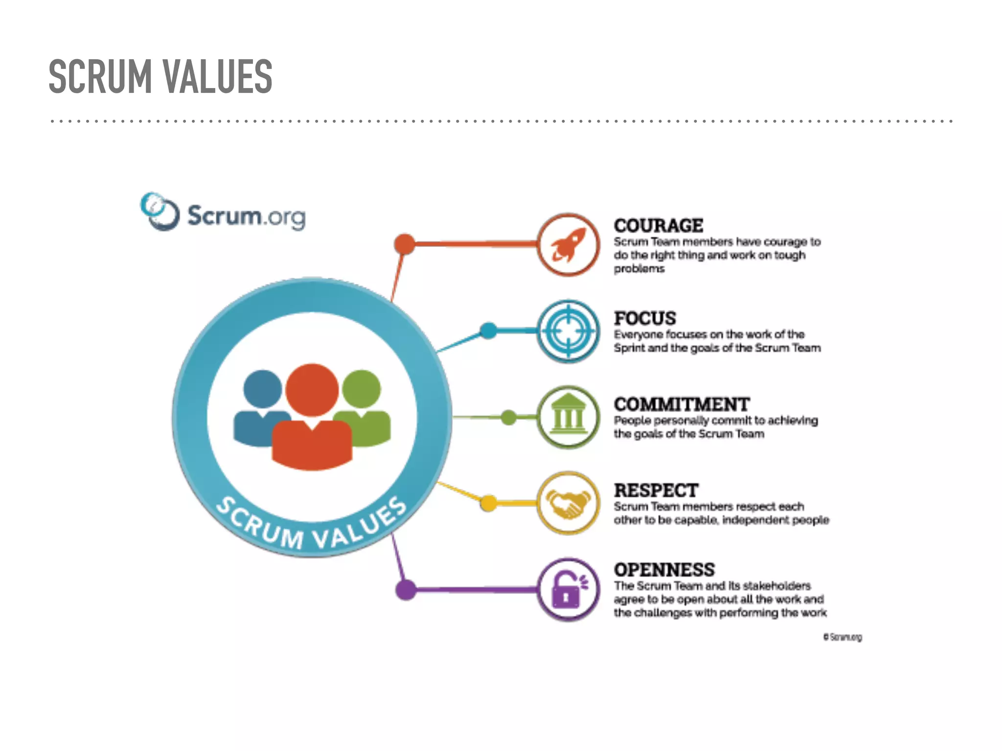 SCRUM VALUES
 