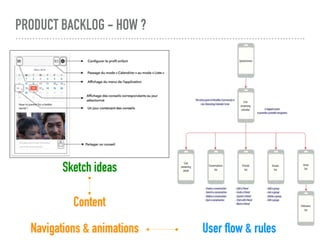 PRODUCT BACKLOG - HOW ?
Sketch ideas
User flow & rules
Content
Navigations & animations
 