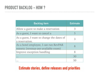 PRODUCT BACKLOG - HOW ?
Estimate stories, define releases and priorities
Backlog item Estimate
Allow a guest to make a reservation 3
As a guest, I want to cancel a
reservation.
5
As a guest, I want to change the dates of
a reservation.
3
As a hotel employee, I can run RevPAR
reports (revenue-per-available-room)
8
Improve exception handling 8
... 30
... 50
 