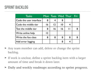 SPRINT BACKLOG
➤ Any team member can add, delete or change the sprint
backlog.
➤ If work is unclear, deﬁne a sprint backlog item with a larger
amount of time and break it down later.
➤ Daily and weekly roadmaps according to sprint progress.
Tasks
Code the user interface
Code the middle tier
Test the middle tier
Write online help
Write the foo class
Mon
8
16
8
12
8
Tues
4
12
16
8
Wed Thur
4
11
8
4
Fri
8
8
Add error logging
8
10
16
8
8
 
