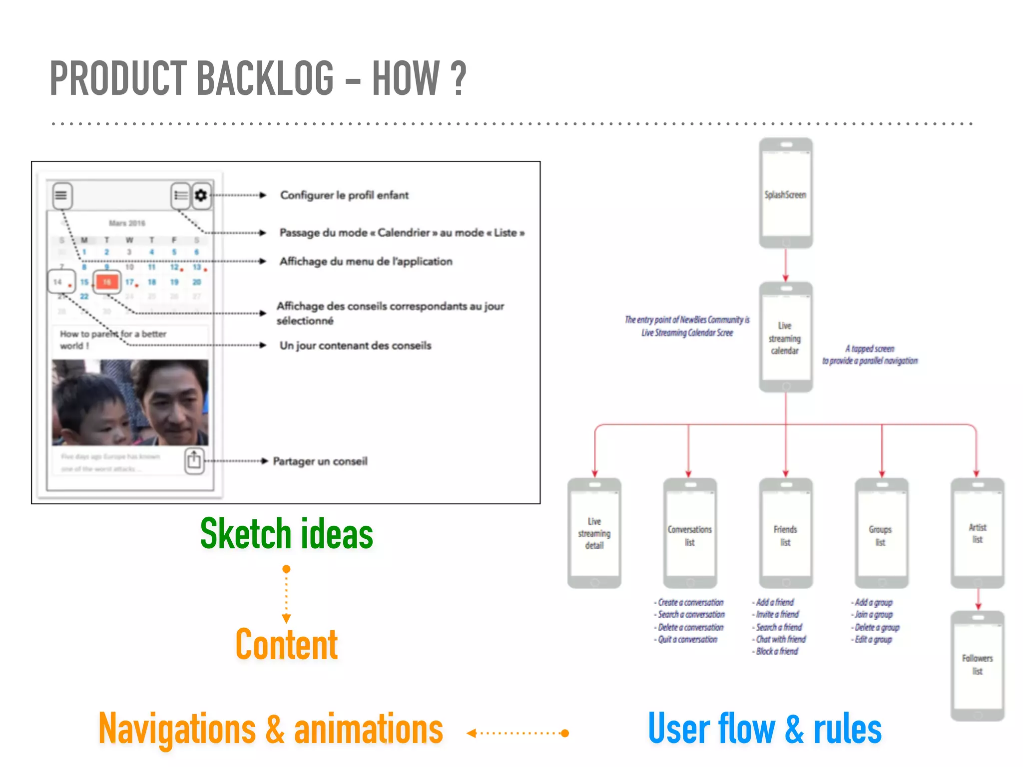 PRODUCT BACKLOG - HOW ?
Sketch ideas
User flow & rules
Content
Navigations & animations
 