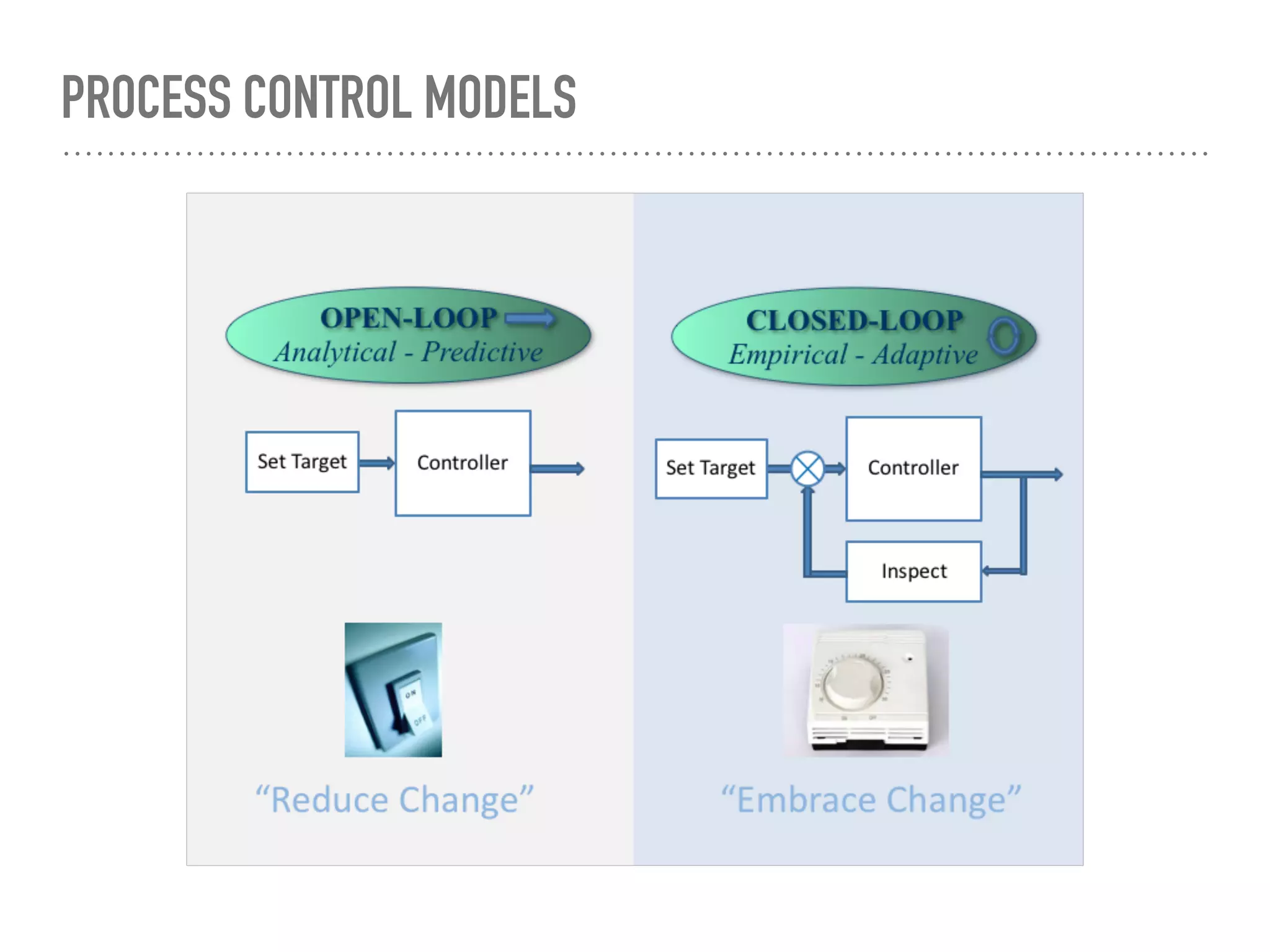 PROCESS CONTROL MODELS
 