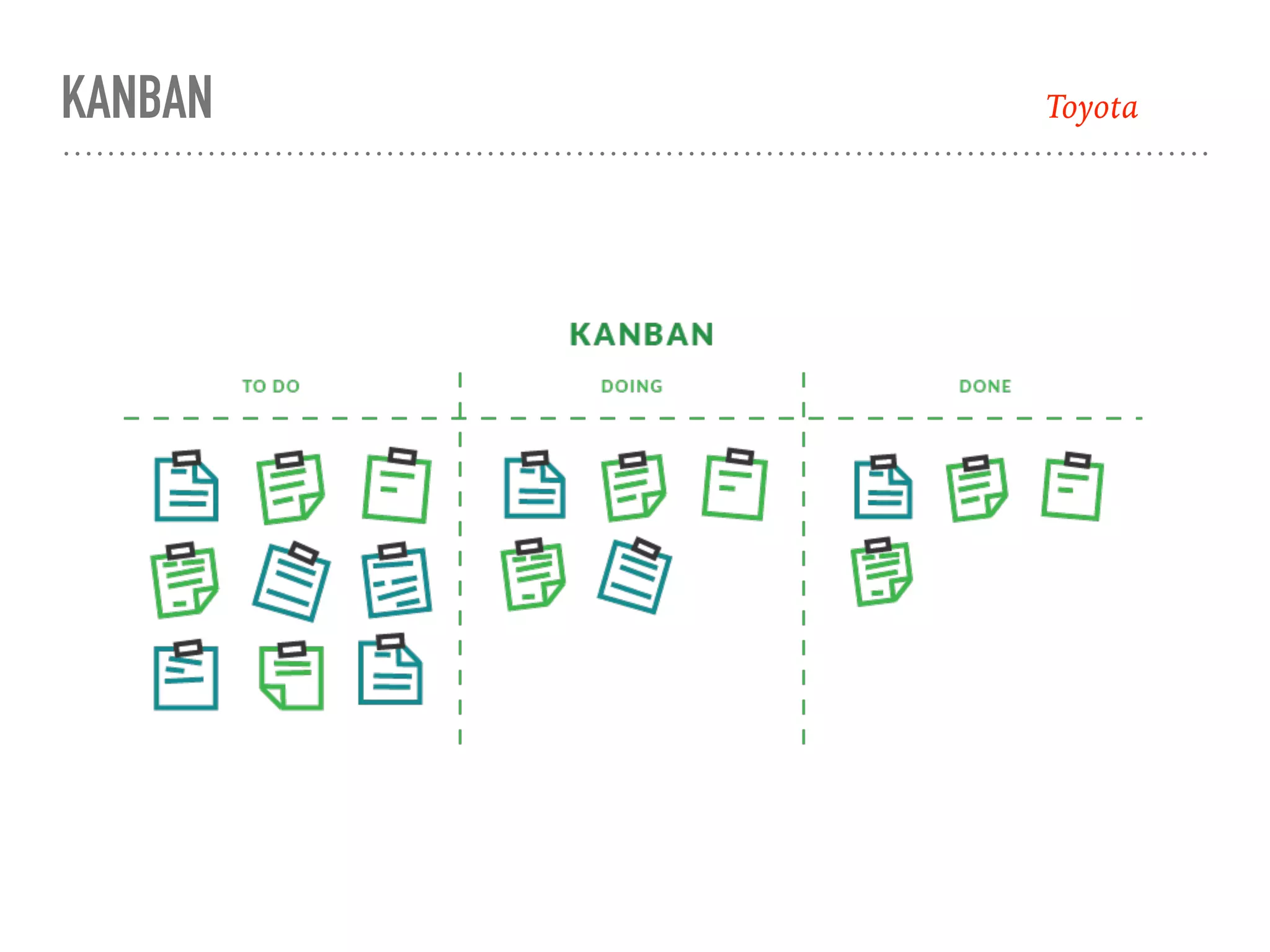 KANBAN Toyota
 
