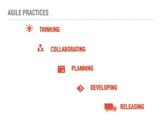 AGILE PRACTICES
THINKING
COLLABORATING
PLANNING
DEVELOPING
RELEASING
 