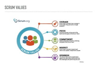 SCRUM VALUES
 