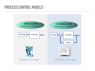 PROCESS CONTROL MODELS
 