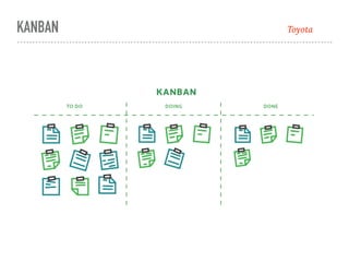 KANBAN Toyota
 