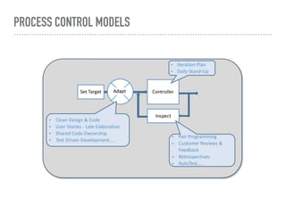 PROCESS CONTROL MODELS
 
