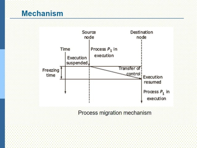 Process migration | PDF