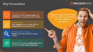 Why ProcessMind
Bridge the gap between ideal
and real, optimize workflows,
and drive efficiency
effortlessly.
All-in-One Solution
Integrates process mining, design, and
simulation for complete process visibility.
Flexible & Fast
Tailor analyses to your needs with the
fastest ROI and zero deployment.
Effortless Data Handling
Simple, quick data uploads for instant
insights.
User-Friendly
Designed for seamless collaboration with a
structured, human-centric approach..
 