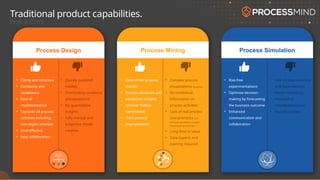 Traditional product capabilities.
Pro’s & Con’s
Process Design Process Simulation
• Clarity and structure
• Familiarity and
acceptance
• Ease of
implementation
• Captures all process
activities including
non-digital activities
• Cost-effective
• Easy collaboration
• Quickly outdated
models
• Overlooking variations
and exceptions
• No quantitative
insights
• Fully manual and
subjective model
creation
• Data-driven process
models
• Process variations and
exceptions insights
• Uncover hidden
complexities
• Track process
improvements
• Risk-free
experimentations
• Optimize decision-
making by forecasting
the business outcome
• Enhanced
communication and
collaboration
• Lack on data accuracy
and dependencies
• Model complexity
• Potential of
misinterpretations
• Missing context
• Complex process
visualizations (Spaghetti)
• No contextual
information on
process activities
• Lack of real process
characteristics (sub-
processes, parallelism, complex
branching & decision logic)
• Long time to value
• Data Experts and
training required
Process Mining
 