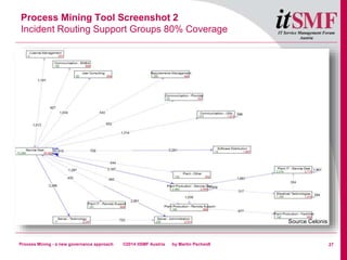 Process Mining - a new governance approach | PPTX