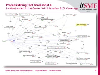 Process Mining - a new governance approach | PPTX