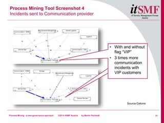 Process Mining - a new governance approach | PPTX
