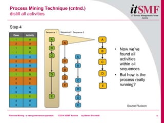 Process Mining - a new governance approach | PPTX