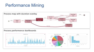 C
C
Performance Mining
 