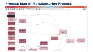 Process Map of Manufacturing Process
11
 