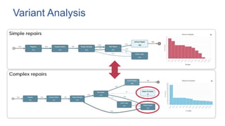 C
C
Variant Analysis
 