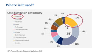HSPI, Process Mining: A Database of Applications, 2020
Where is it used?
 