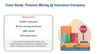 Case Study: Process Mining @ Insurance Company
12,000+ employees
16M+ clients
$8.3 bn damage premiums
20% market share
A new claims management system was
implemented to decrease the complexity of the
claims handling process while accelerating it.
 