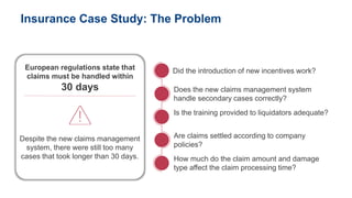 Insurance Case Study: The Problem
European regulations state that
claims must be handled within
30 days
Despite the new claims management
system, there were still too many
cases that took longer than 30 days.
Did the introduction of new incentives work?
Does the new claims management system
handle secondary cases correctly?
Is the training provided to liquidators adequate?
Are claims settled according to company
policies?
How much do the claim amount and damage
type affect the claim processing time?
 