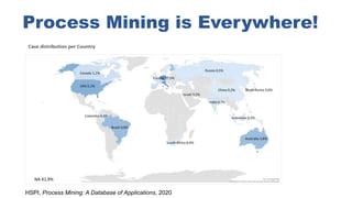 HSPI, Process Mining: A Database of Applications, 2020
Process Mining is Everywhere!
 