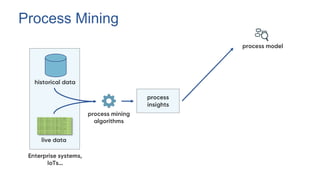 Process Mining
 
