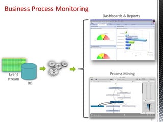Process Mining and Predictive Process Monitoring | PPTX