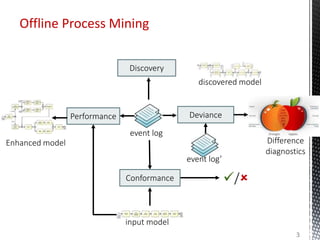 Process Mining and Predictive Process Monitoring | PPTX