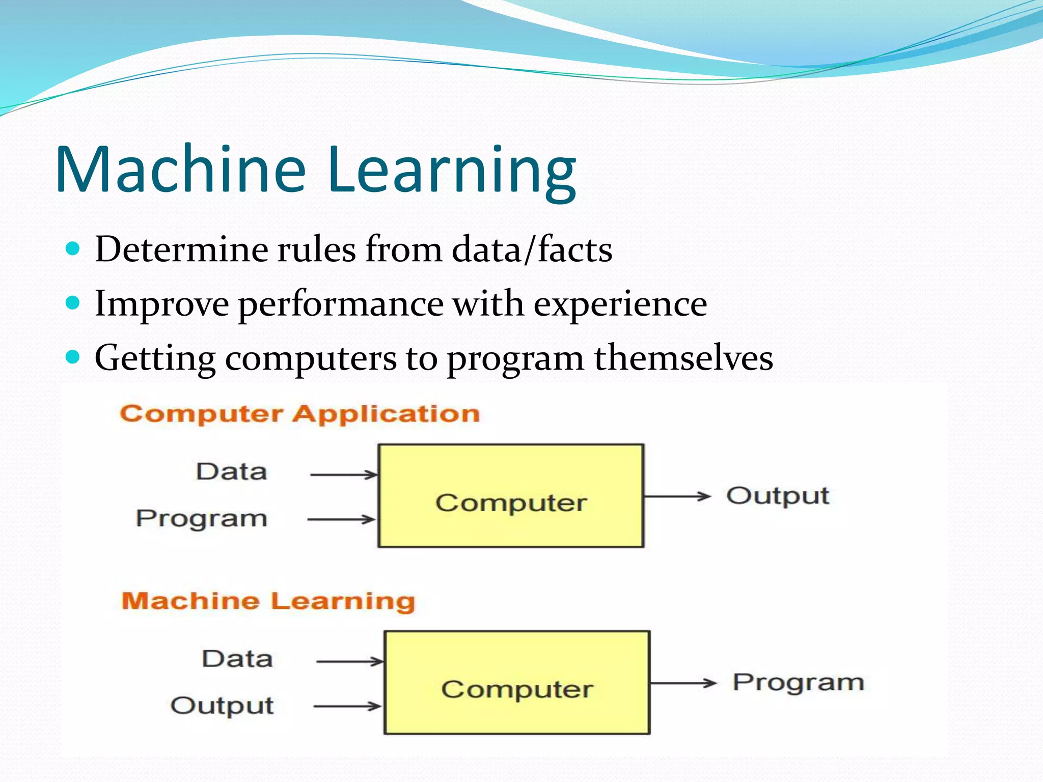 Machine Learning
 Determine rules from data/facts
 Improve performance with experience
 Getting computers to program themselves
 