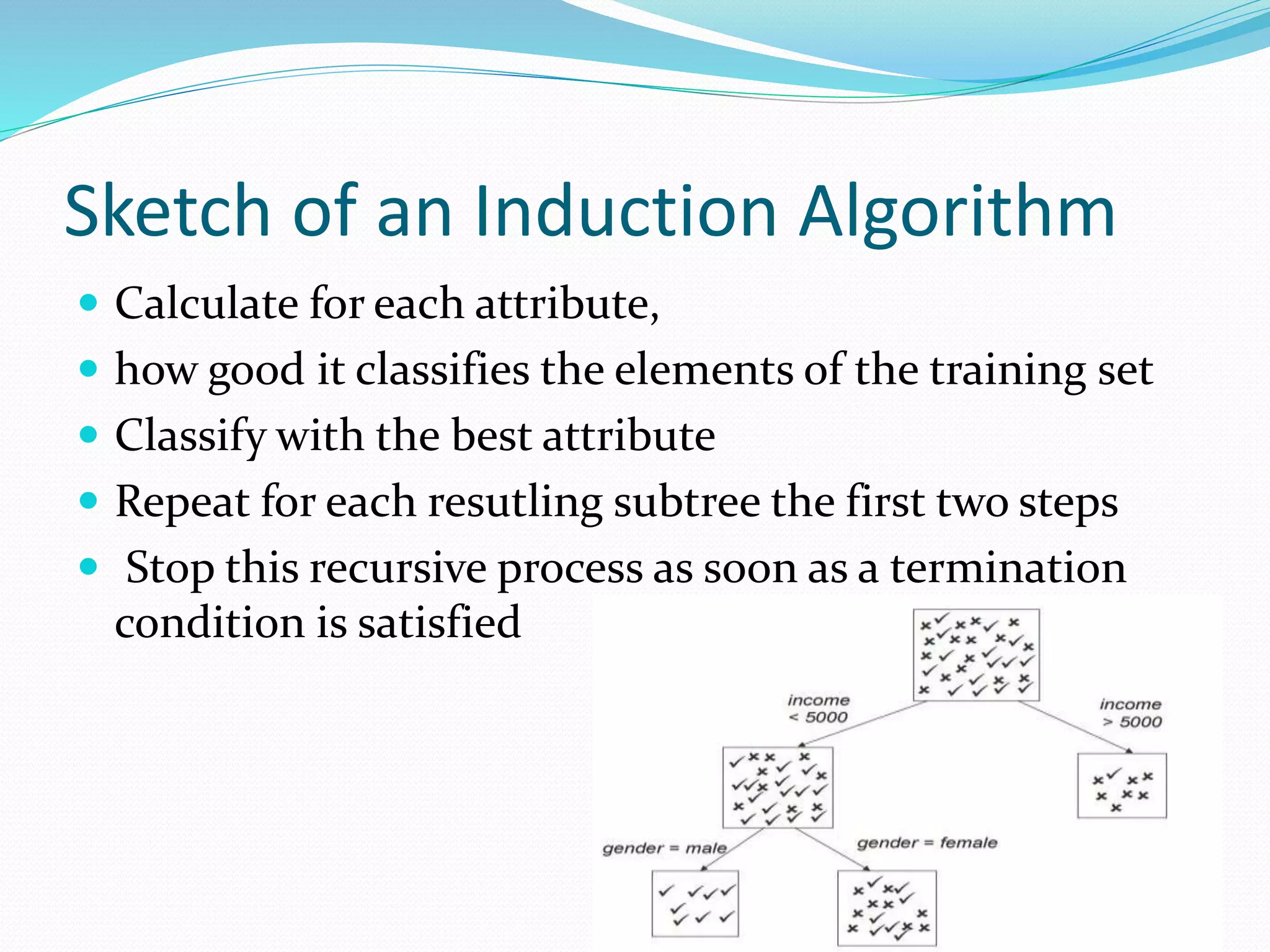 Sketch of an Induction Algorithm
 Calculate for each attribute,
 how good it classifies the elements of the training set
 Classify with the best attribute
 Repeat for each resutling subtree the first two steps
 Stop this recursive process as soon as a termination
condition is satisfied
 