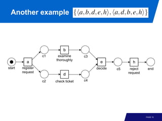 Process Mining - Chapter 1 - Introduction | PDF