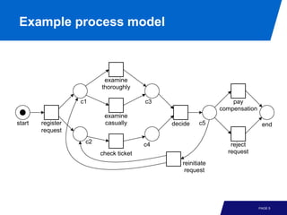 Process Mining Template.pdf Process Mining - Chapter 1 - Introduction | PDF