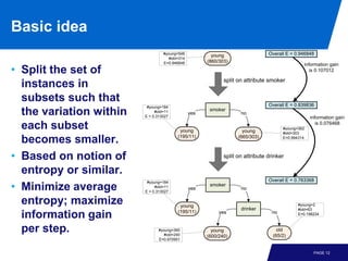 Process Mining - Chapter 3 - Data Mining | PDF