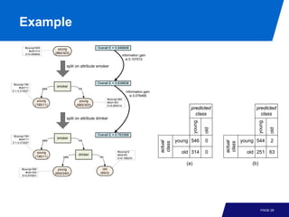 Process Mining - Chapter 3 - Data Mining | PDF
