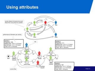 Using attributes


   social network showing how work
   flows from one person to another
                                ...