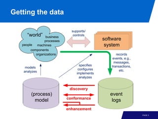 Process Mining - Chapter 4 - Getting the Data