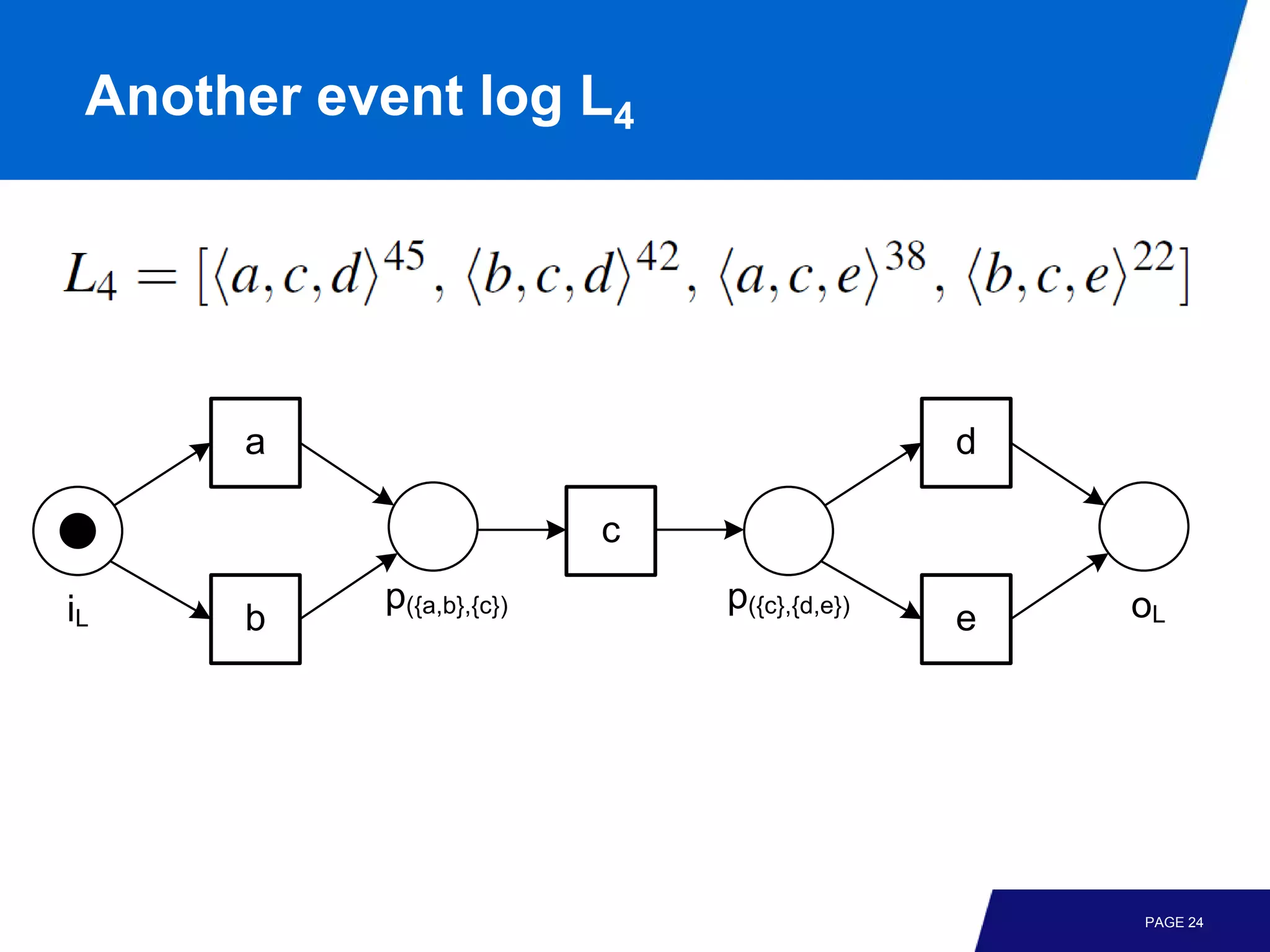Another event log L4




      a                                      d

                          c

iL         p({a,b},{c})       p({c},{d,e})       oL
      b                                      e




                                                 PAGE 24
 