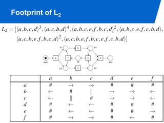 Footprint of L2



                     p1       b        p3




                 a        f        e        d

         start                p5                end

                     p2       c        p4




                                                      PAGE 16
 