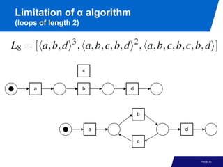 Limitation of α algorithm
(loops of length 2)




                      c


     a                b       d




                                  b

                          a           d

                                  c


                                          PAGE 30
 