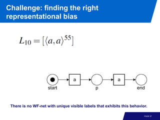 Challenge: finding the right
representational bias




                                   a                       a
                     start                     p                     end


 There is no WF-net with unique visible labels that exhibits this behavior.

                                                                         PAGE 37
 