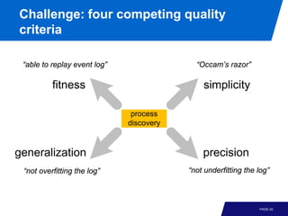 Challenge: four competing quality
criteria

 “able to replay event log”                 “Occam’s razor”

          fitness                             simplicity

                               process
                              discovery



generalization                                precision
 “not overfitting the log”                “not underfitting the log”



                                                                PAGE 42
 