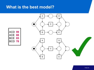 What is the best model?
                 A        D



                     C



 ACD   99        B        E
 ACE   88
 BCE   85
                 A        D
 BCD   78

                     C



                 B        E




                              PAGE 45
 