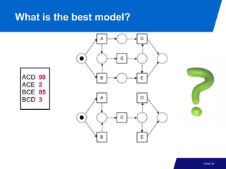 What is the best model?
                 A        D



                     C



 ACD   99        B        E
 ACE   2
 BCE   85
                 A        D
 BCD   3

                     C



                 B        E




                              PAGE 46
 