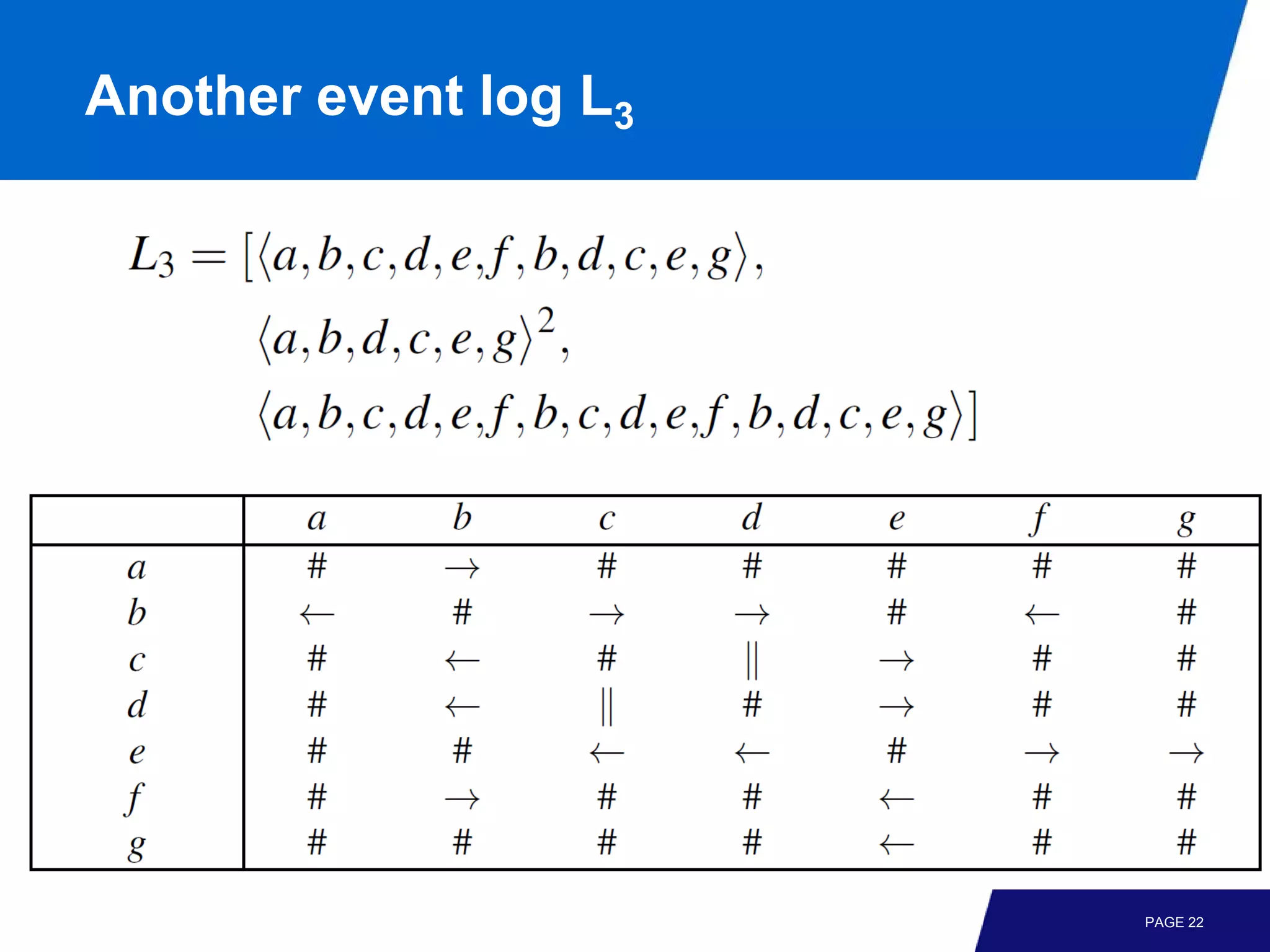 Another event log L3




                       PAGE 22
 