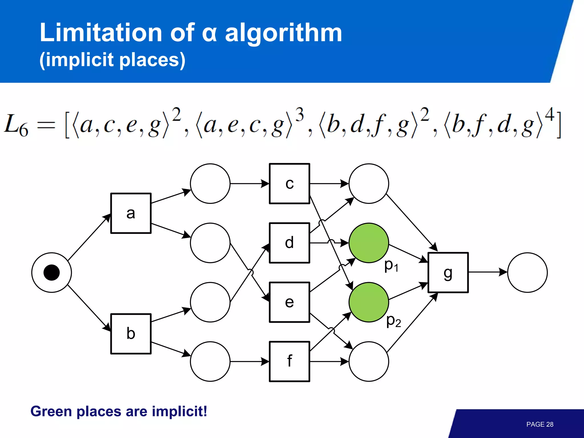 Limitation of α algorithm
 (implicit places)




                             c
              a
                             d
                                 p1   g
                             e
                                 p2
              b
                             f

Green places are implicit!
                                          PAGE 28
 