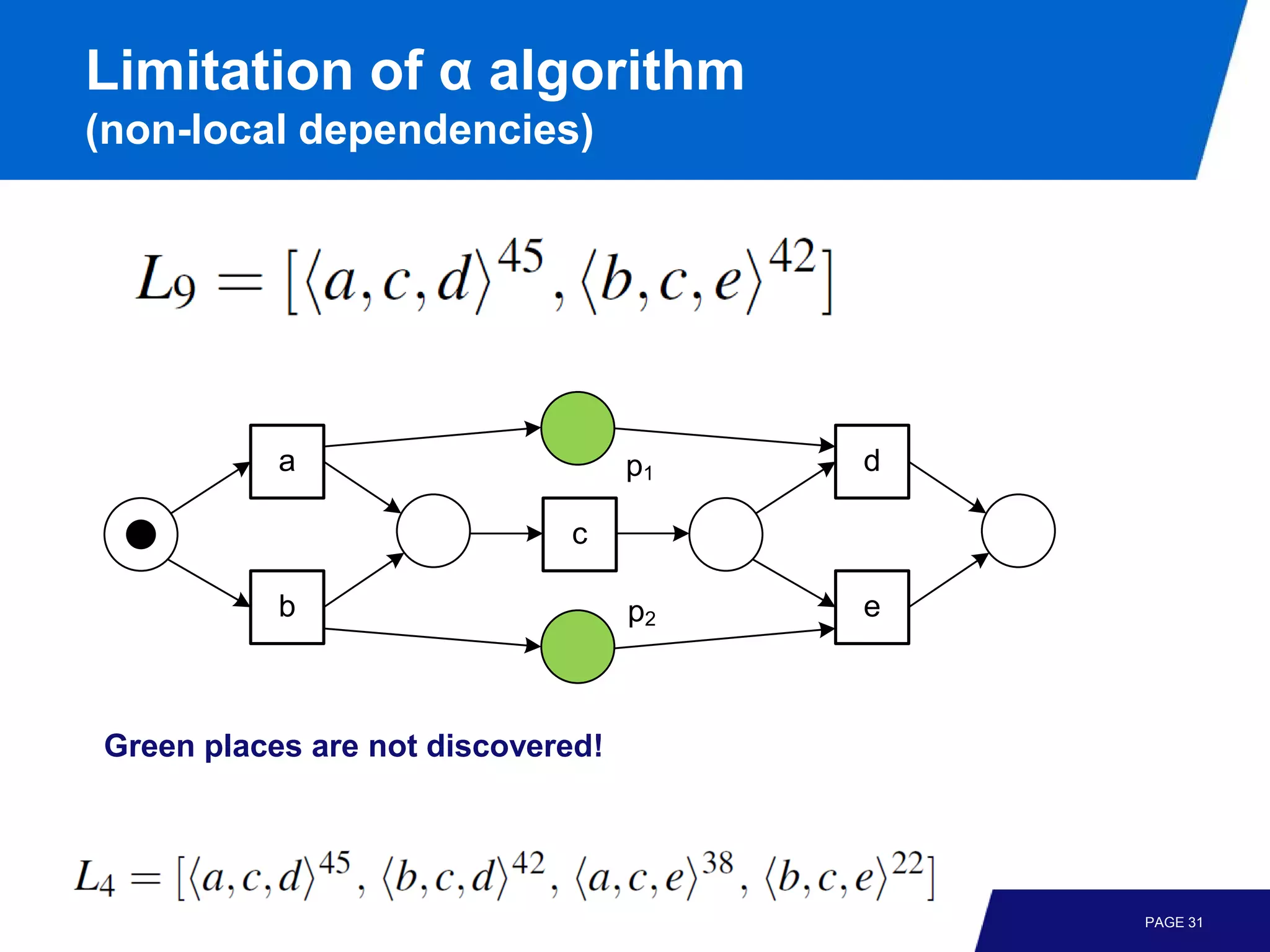 Limitation of α algorithm
(non-local dependencies)




           a                       p1   d

                             c

           b                       p2   e



Green places are not discovered!




                                            PAGE 31
 