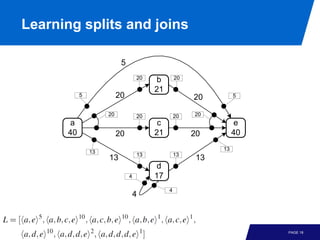 Learning splits and joins

                          5
                                  20    b       20

                                       21
           5             20                          20         5


                    20            20            20   20
      a                                 c                        e
      40                 20            21            20         40
                                                           13
               13
                                  13            13
                    13                                13
                                        d
                              4        17
                                            4
                                  4



                                                                     PAGE 18
 