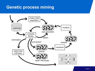 Genetic process mining

                    create initial
                     population



   event log                                                  mutation

                                     next generation
                  compute
                   fitness
                                       elitism
  termination
                       tournament                           children

                                                       crossover

    select best                  parents
     individual



                             “dead” individuals



                                                                         PAGE 21
 